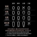 Product carousel Indicator